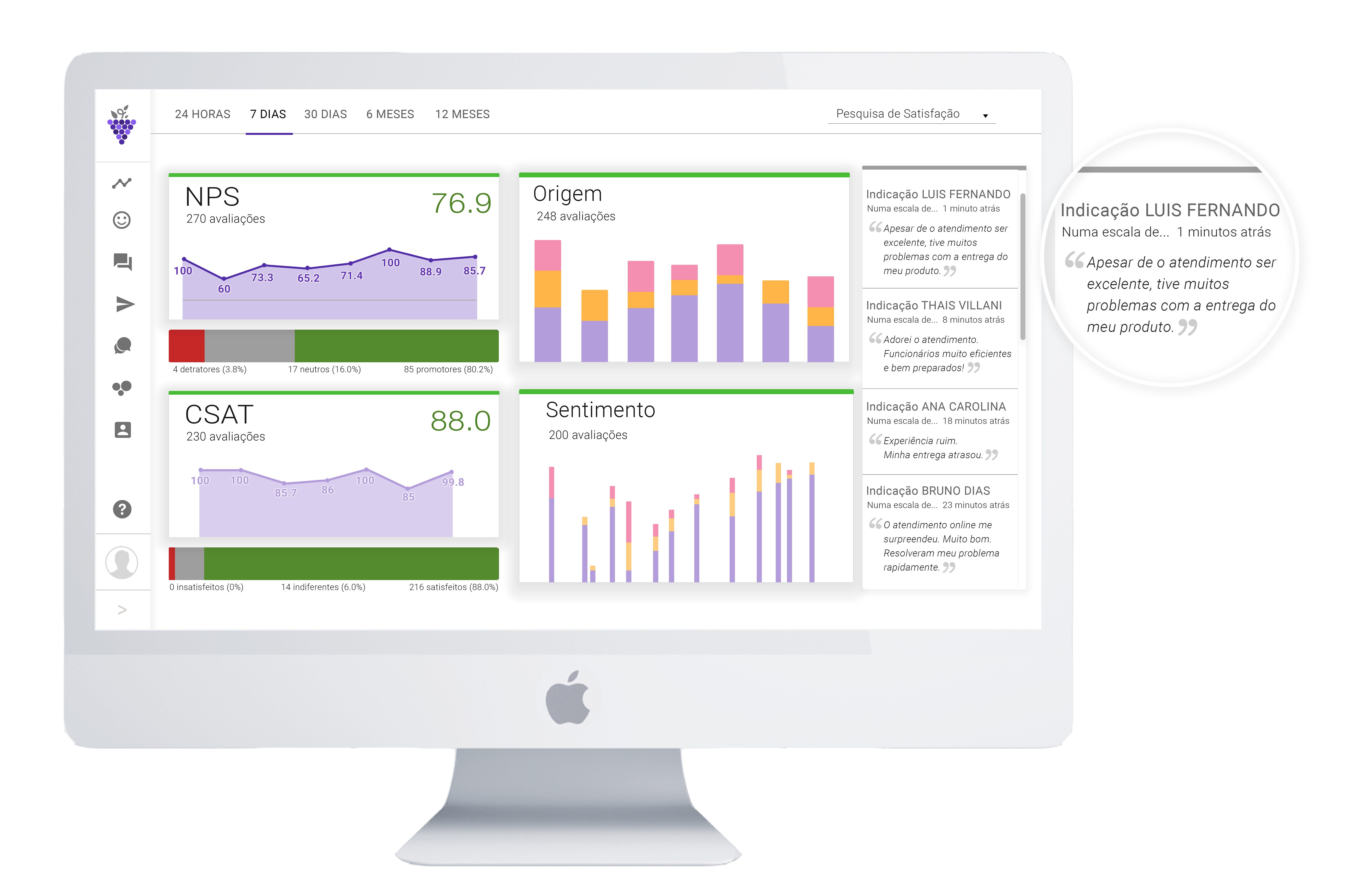 Análise de resultados em RH
