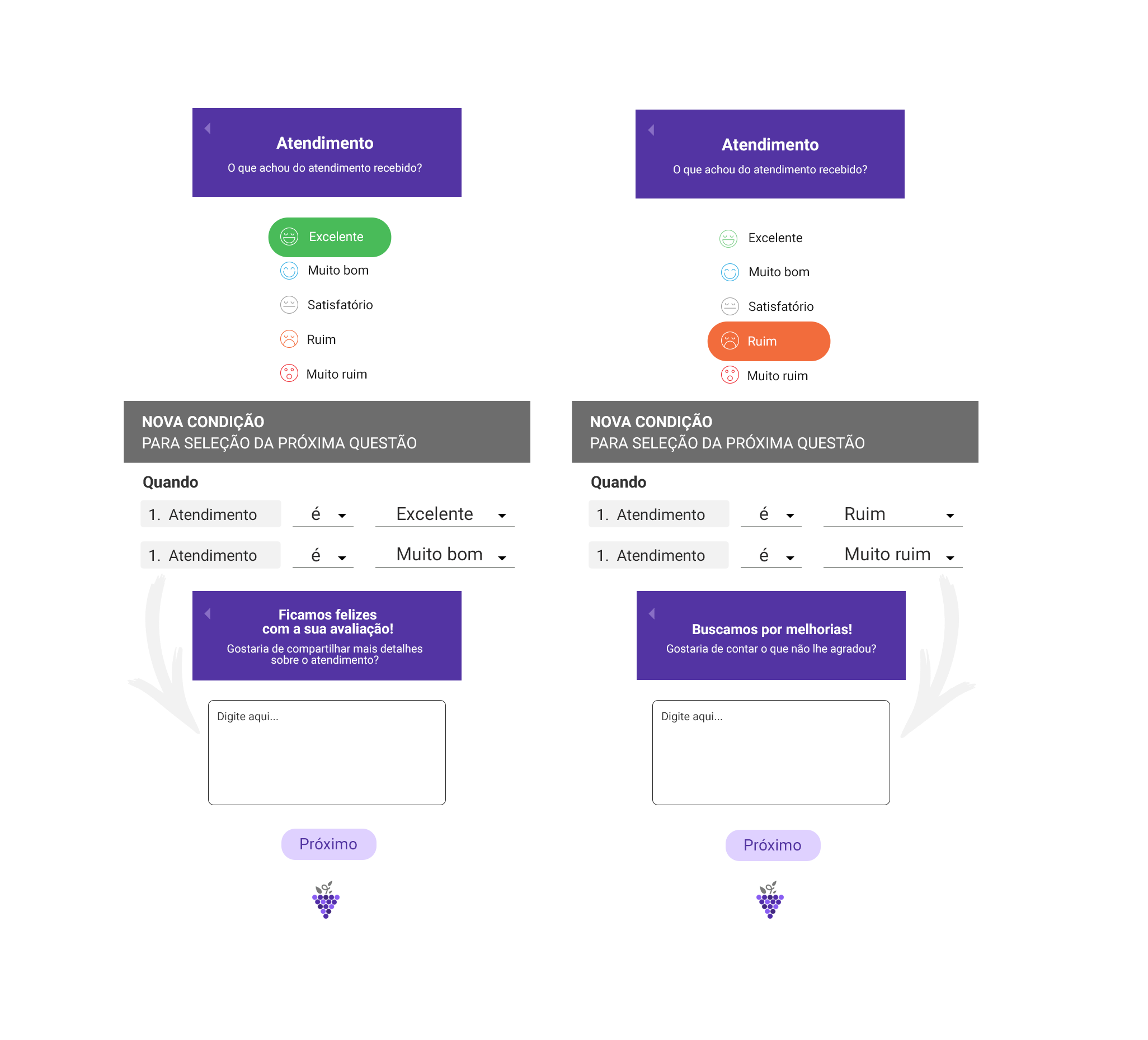 Fluxos condicionais e segmentação