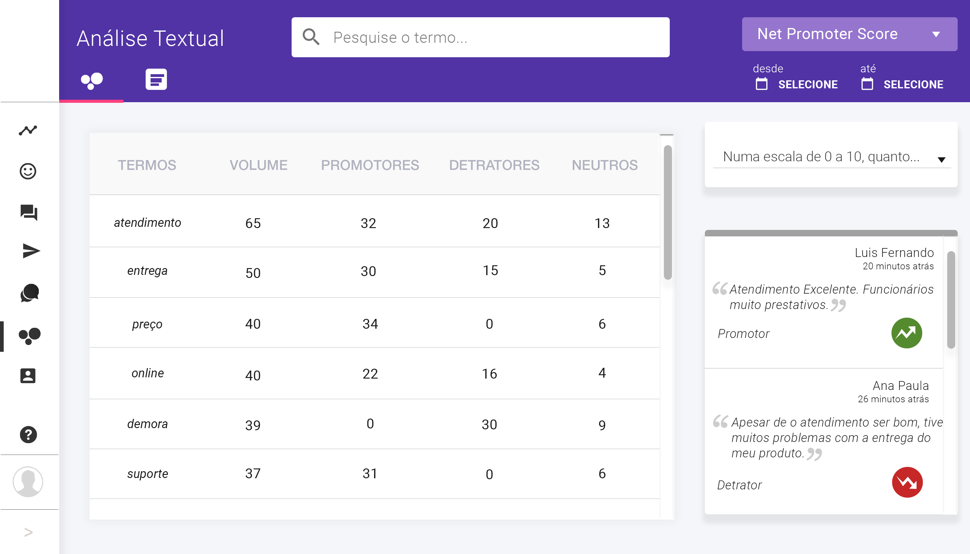 Lista e insights de feedback