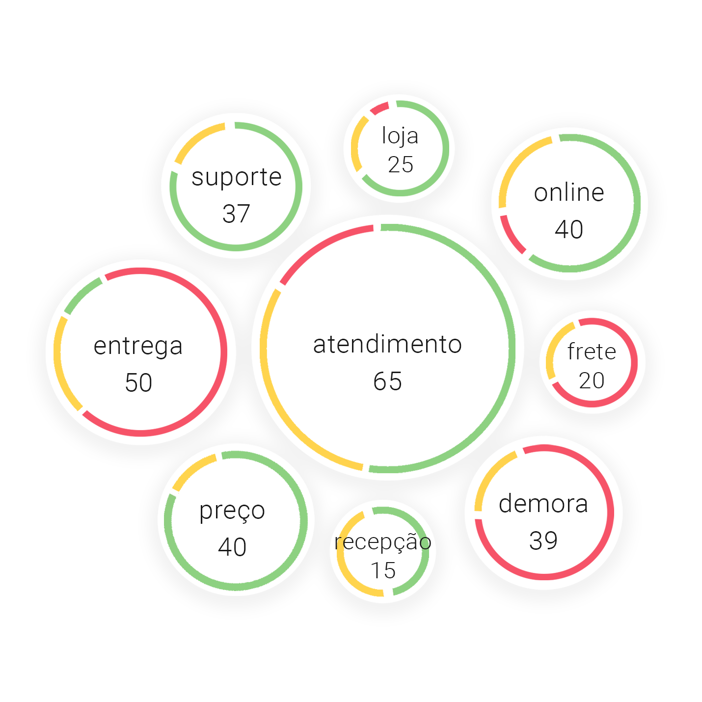 Wordcloud no dashboard
