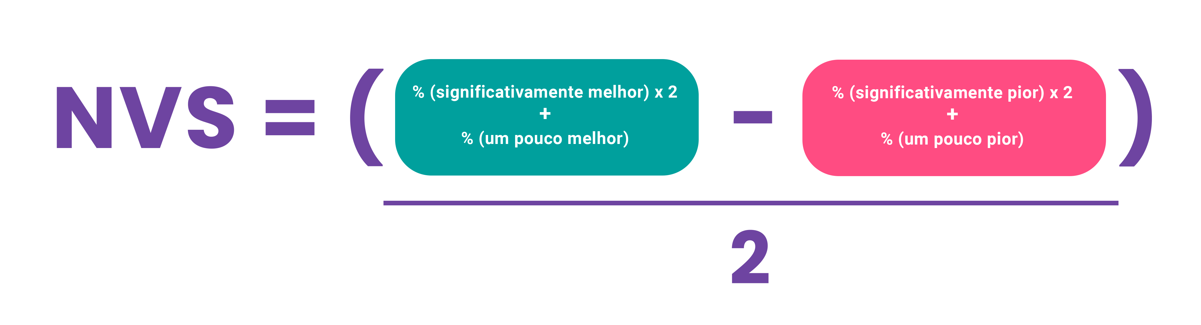 Fórmula do NVS