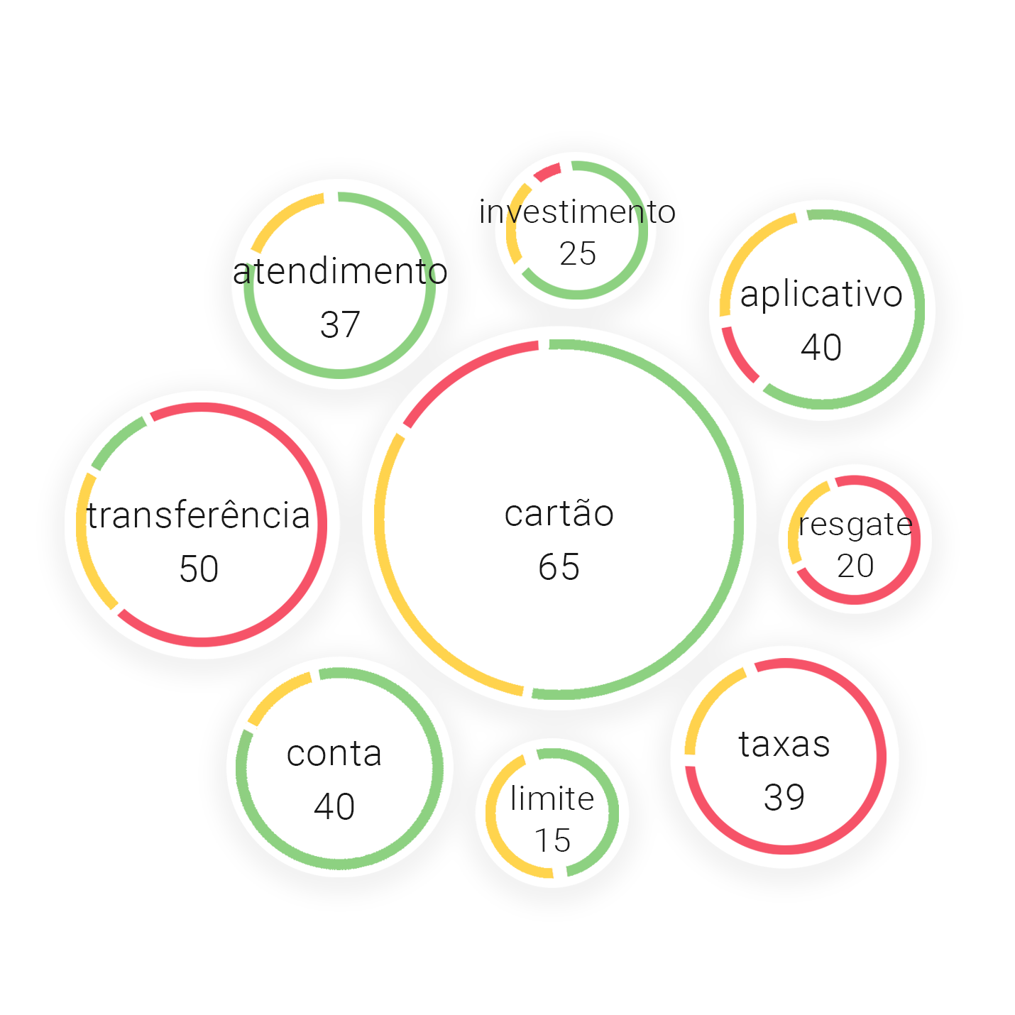 Wordcloud e análise de texto
