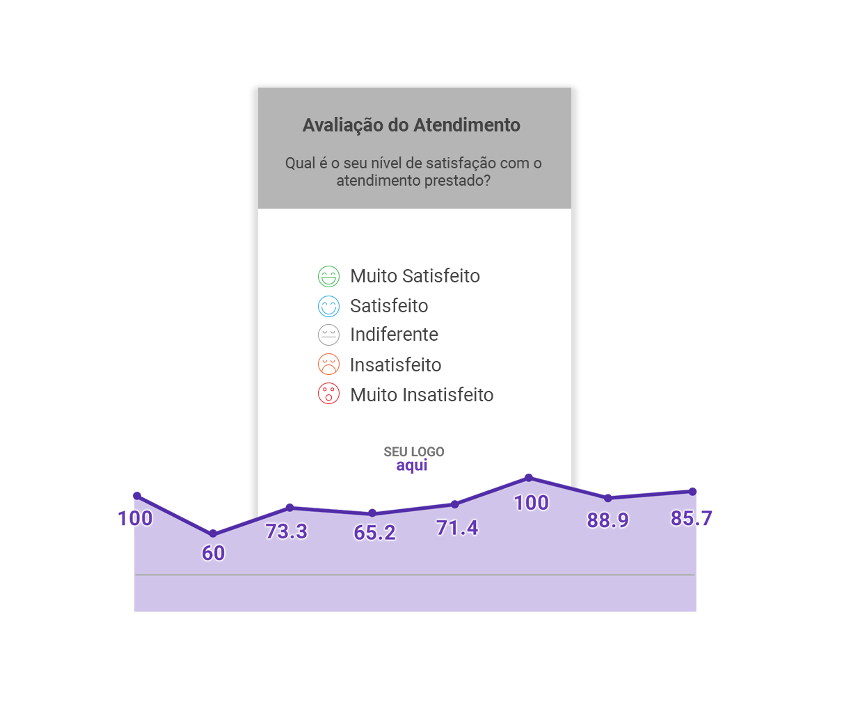 Exemplo de pesquisa CSAT