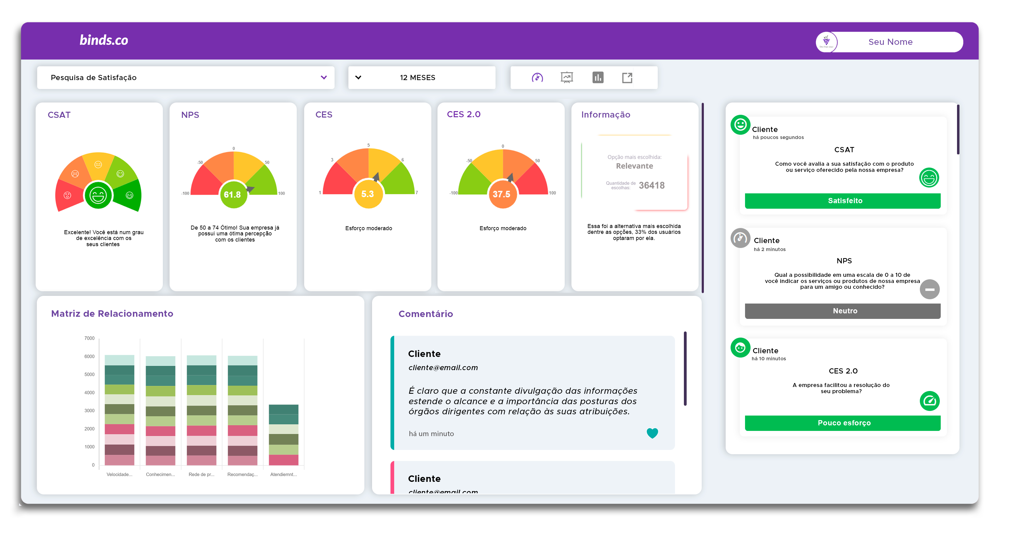 Dashboard de resultados em tempo real