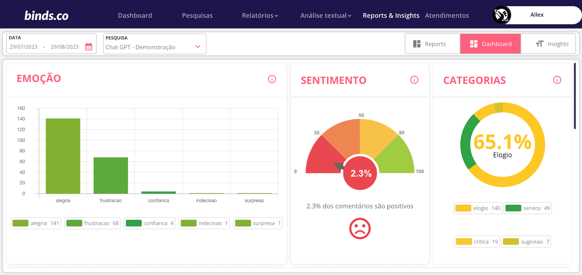 Dashboard de insights com IA